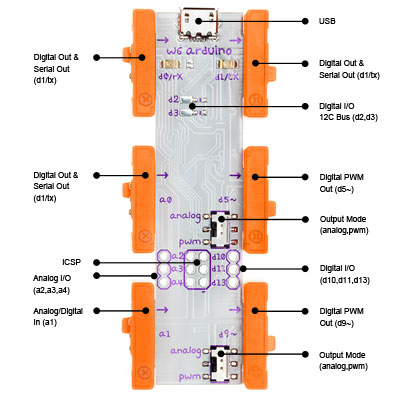 arduino-bit-coding kit